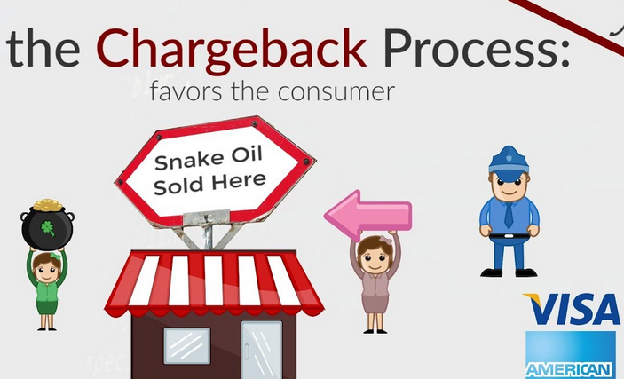 What is a Chargeback and How Does it Work?