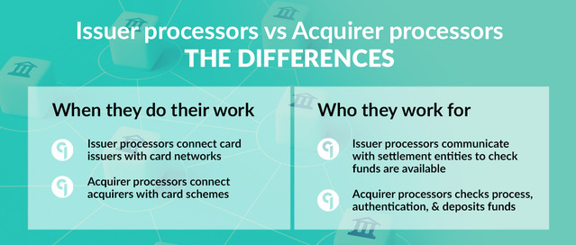 What Is an Acquirer in Payments?